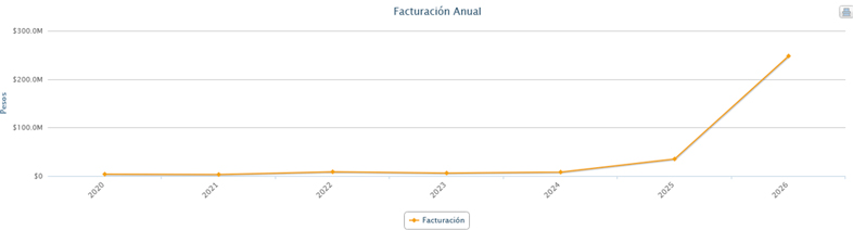 Archivo:Wikis235.jpg
